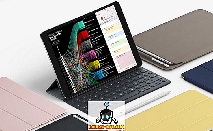 10 सर्वश्रेष्ठ 10.5 इंच के iPad के प्रो केस आप खरीद सकते हैं