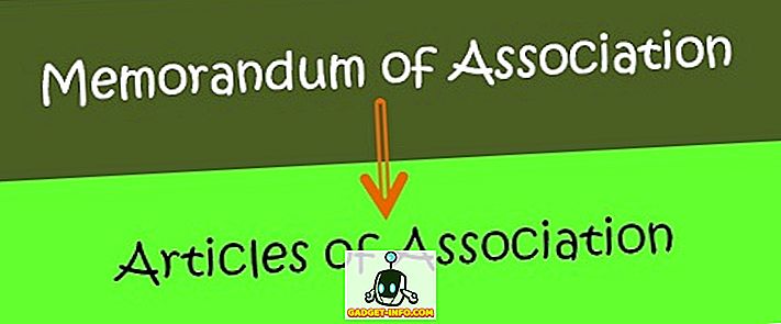 Diferença entre o Memorando de Associação e os Artigos de Associação