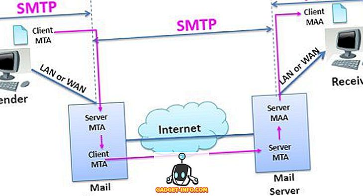 Smtp client. Протокол pop3/SMTP фото. Сетевой протокол SMTP. SMTP протокол схема. Сетевой протокол pop3.