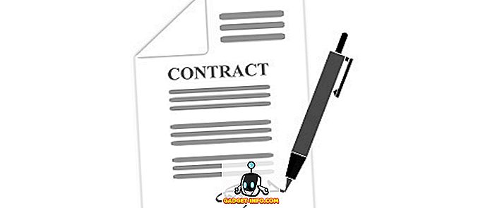 Skillnad mellan Void Agreement och Void Contract