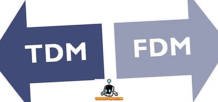 TDM: n ja FDM: n välinen ero