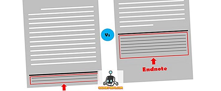 Unterschied zwischen Fußnote und Endnote