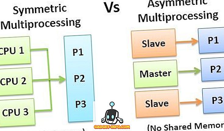 Atšķirība starp simetrisko un asimetrisko daudzprocesu