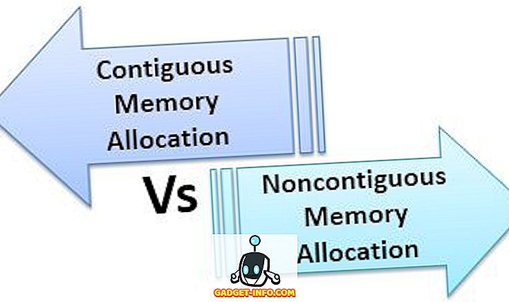 Forskel mellem sammenhængende og ikke-sammenhængende hukommelseallokering