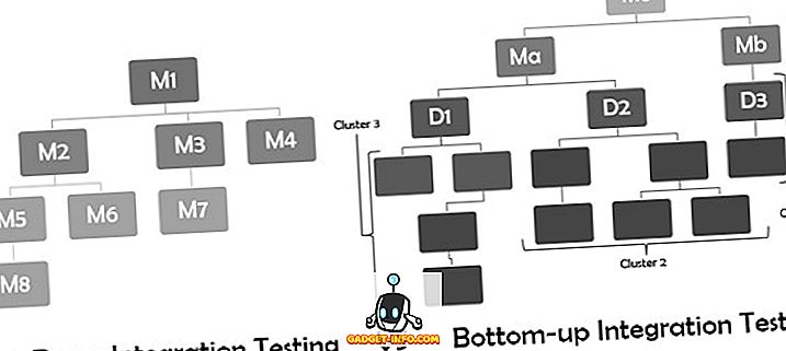 Forskjell mellom top-down og bottom-up Integration Testing