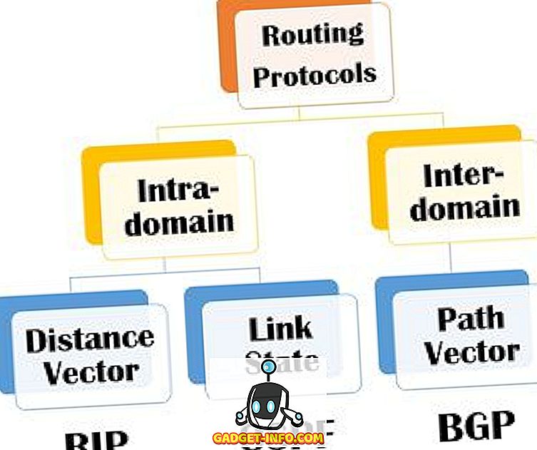 Різниця між OSPF і BGP