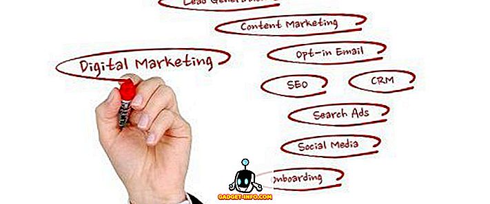 Razlika između marketinga društvenih medija i digitalnog marketinga