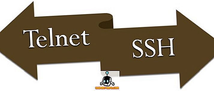 Forskjellen mellom Telnet og SSH