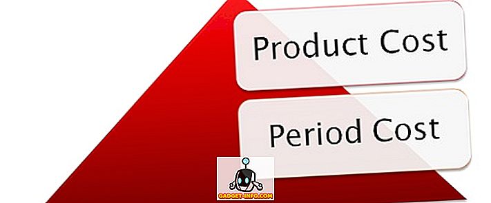 Forskel mellem produktomkostninger og perioderomkostninger