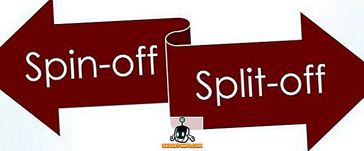 Forskel mellem spin-off og split-off