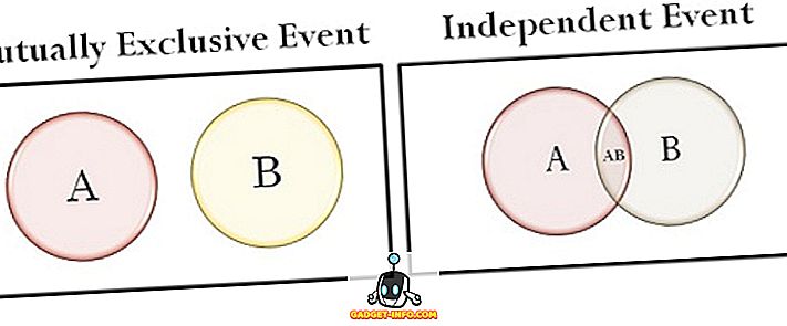 Diferența dintre evenimentele reciproc exclusive și independente