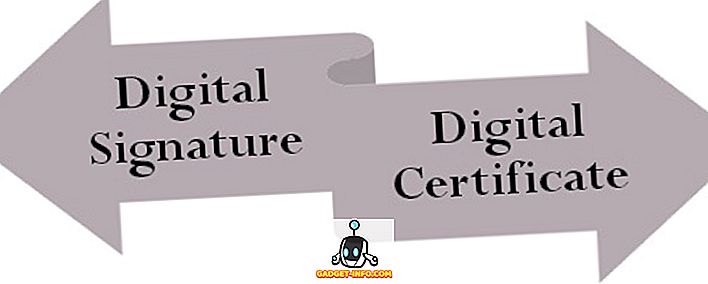 Разлика између дигиталног потписа и дигиталног цертификата