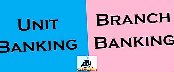 Forskel mellem Unit Banking og Branch Banking
