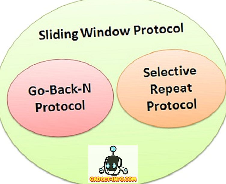 Forskjellen mellom Go-Back-N og Selective Repeat Protocol