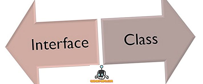 Forskjellen mellom grensesnitt og klasse