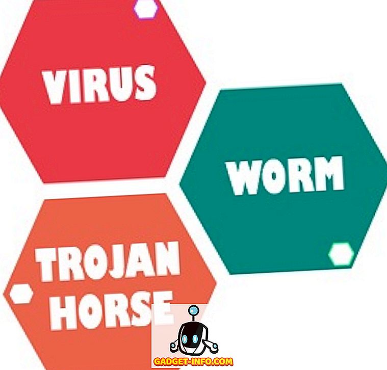 वायरस, कृमि और ट्रोजन हॉर्स के बीच अंतर