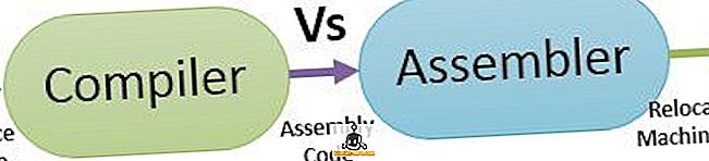 Forskjellen mellom kompilator og assembler