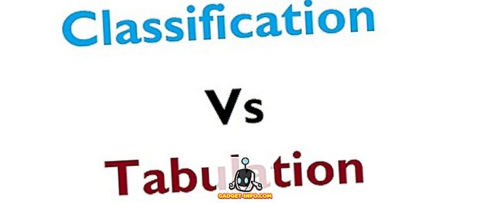 Skillnad mellan klassificering och tabulering