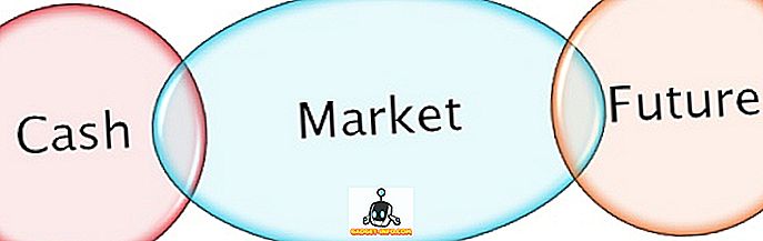 naudas tirgus tirdzniecība