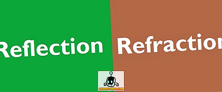 Forskel mellem refleksion og refraktion