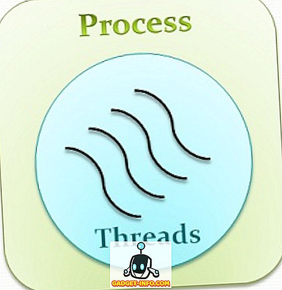 Diferența dintre Proces și Thread