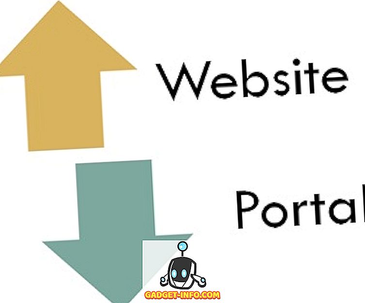 Forskel mellem websted og portal