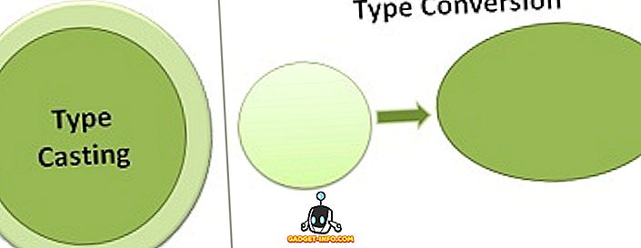 Diferencia entre conversión de tipos y conversión de tipos
