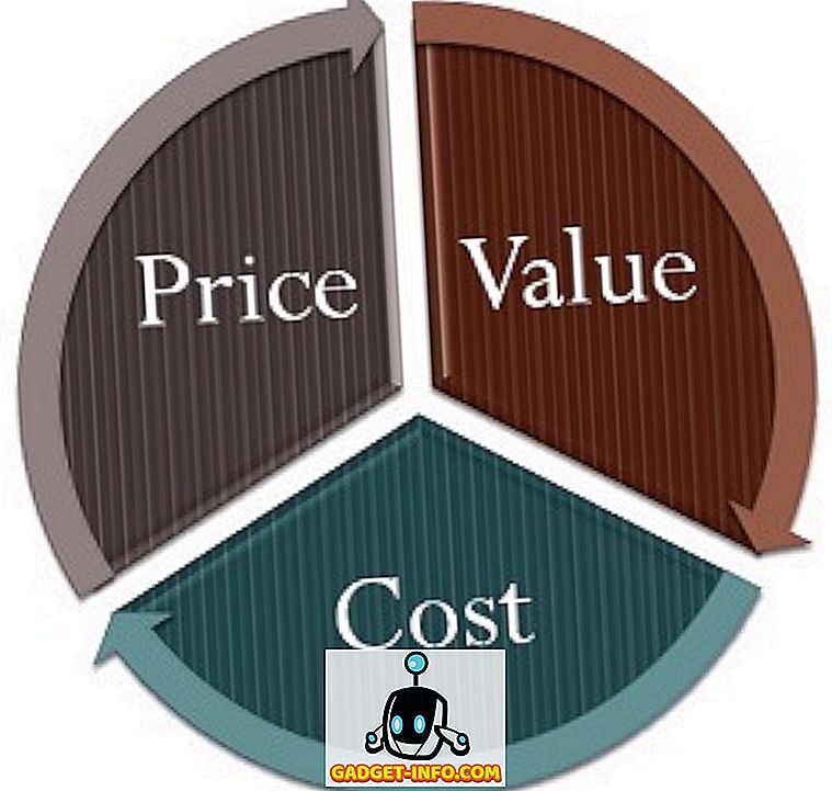 الزيادة في السعر هي القيمة التي تخصم من سعر السلعة الاصلي
