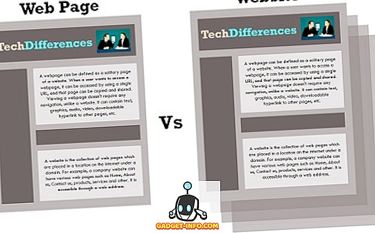 διαφορά μεταξύ: Διαφορά μεταξύ ιστοσελίδας και ιστότοπου
