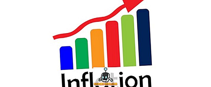 Starpība starp pieprasījumu pēc pieprasījuma un inflācijas