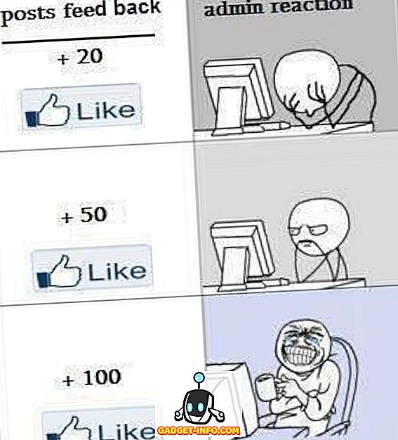 Historie om Facebook Page Admin (Comic)
