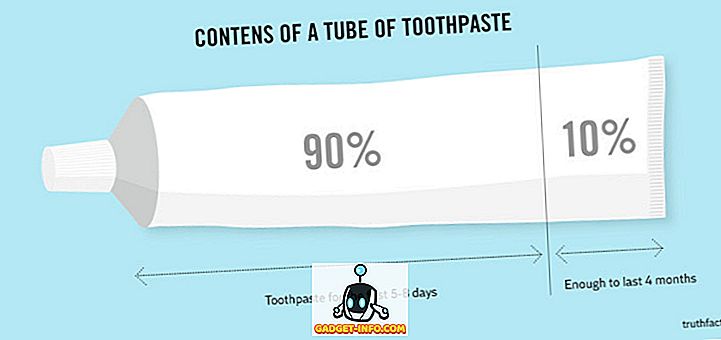 Интересные факты о зубной пасте. Размер тюбика зубной пасты. Диаметр тюбика зубной пасты. Расход зубной пасты. Содержимое тюбика