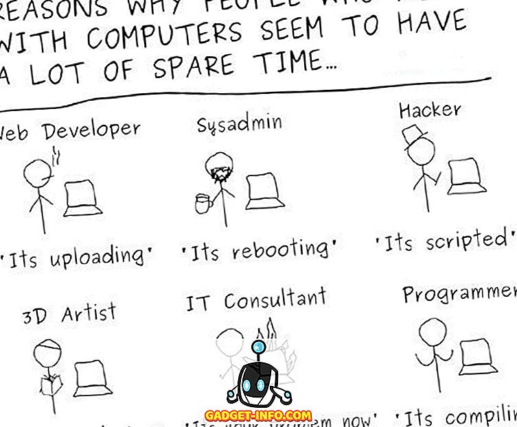 Folk som jobber med datamaskiner ser for å ha mye fritid (tegneserie)