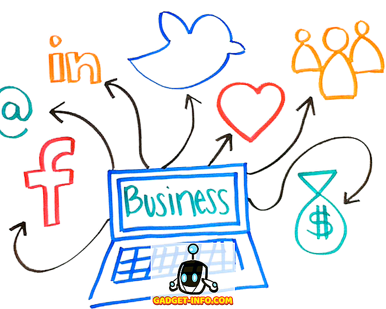 3 Mencuba Dan Tips Media Sosial Benar Untuk Syarikat