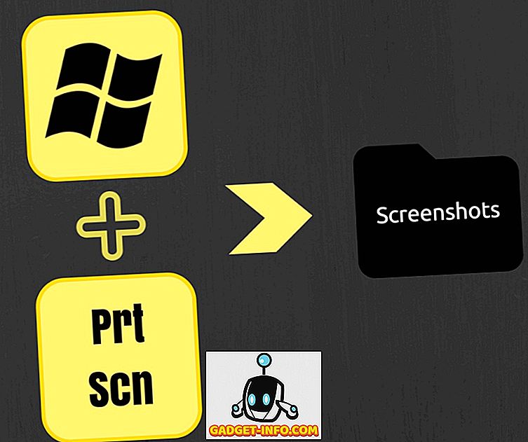 Ako urobiť screenshoty v systéme Windows 10