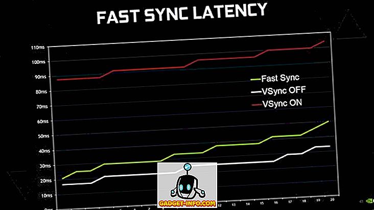 what-is-nvidia-fast-sync.jpg