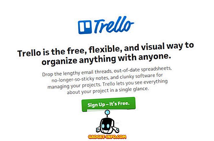 Så här använder du Trello, en komplett guide