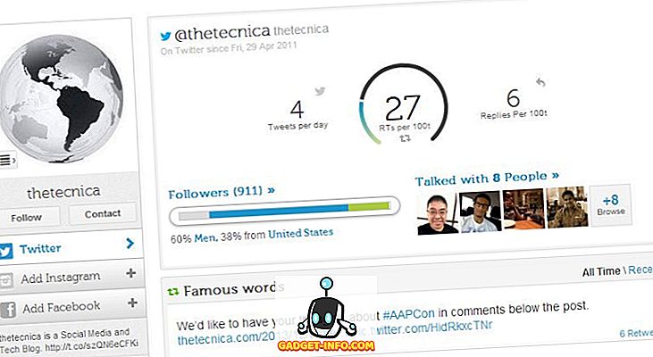 Top 9 kostenlose Twitter Analytics-Tools zur Analyse