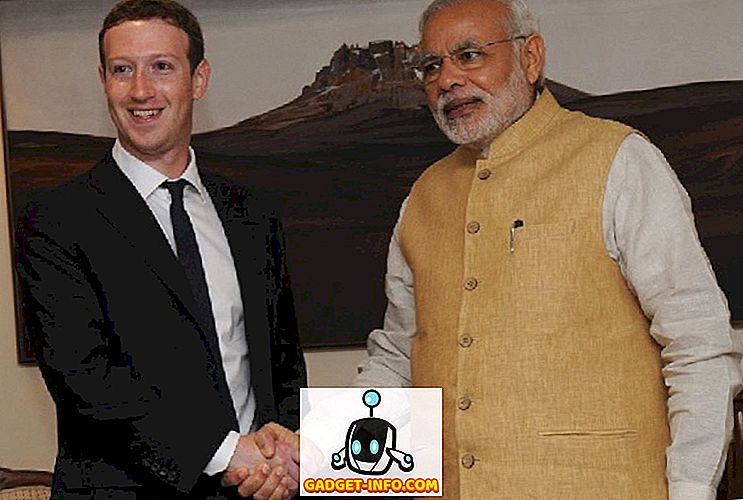 Στιγμιότυπα από τη συνάντηση του Mark Zuckerberg με τη Narendra Modi