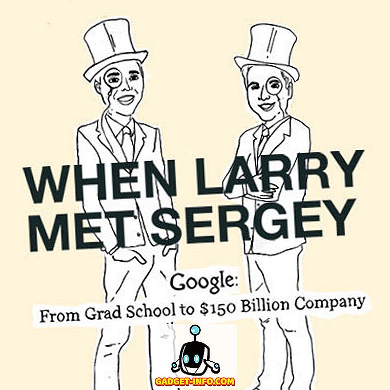 Larry Page, Sergey Brin ile Tanıştığında [İnteraktif Infographic]