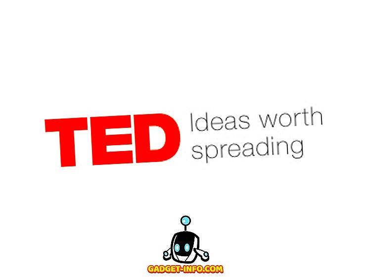 Topp 10 mest sedda TED-samtalen hela tiden