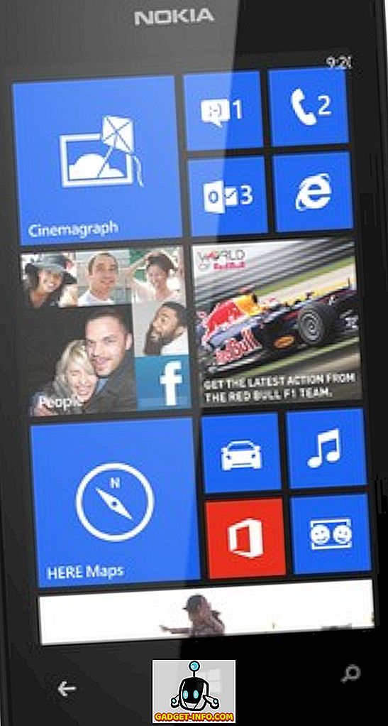 Κορυφαίος 5 προϋπολογισμός Windows Phone κάτω από 10000 INR