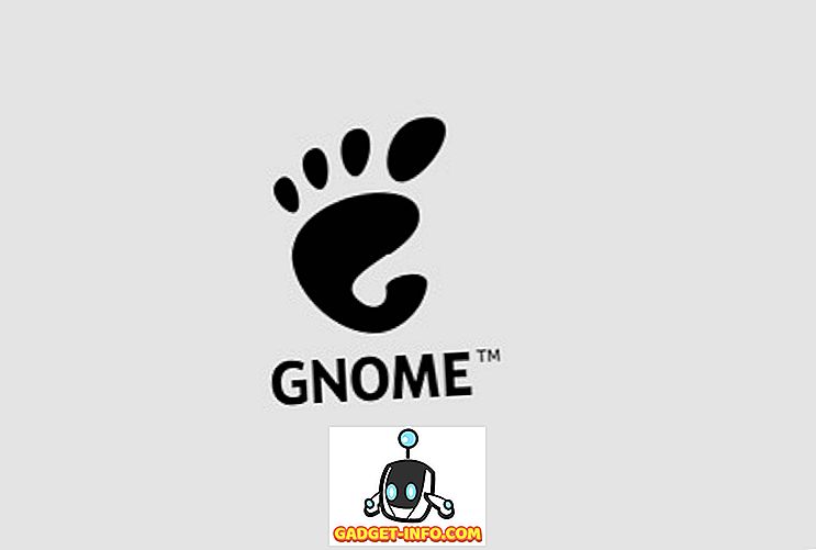 9 Teme Gnome Shell