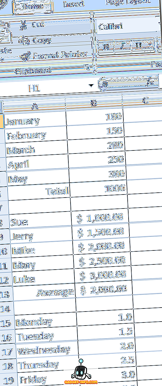 Gruppieren Sie Zeilen Und Spalten In Einem Excel Arbeitsblatt