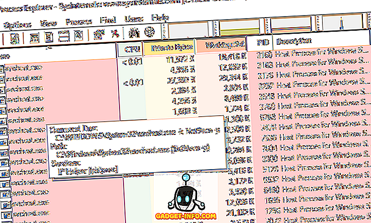 Zobrazení seznamu služeb hostovaných procesem svchost.exe v systému Windows