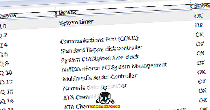 A megszakítási kérelem (IRQ) prioritásainak konfigurálása a Windows rendszerben